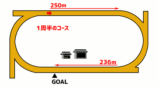 石川ダービー 過去10年データと傾向