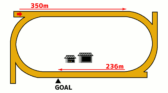金沢競馬場900mコース図