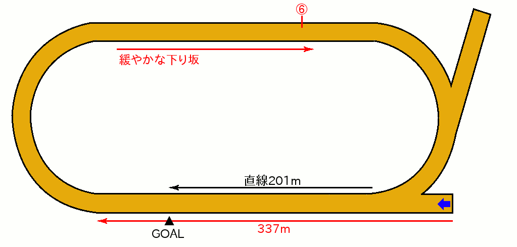 新聞 笠松 競馬