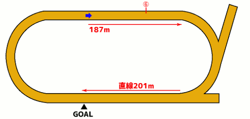 笠松競馬場1800mコース図