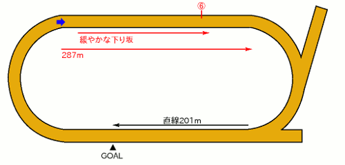 笠松競馬場1900mコース図
