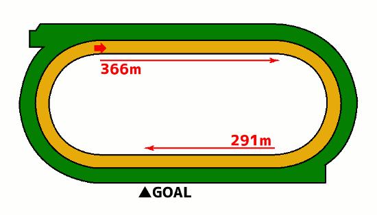 小倉競馬場-ダート1000m