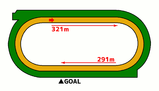 小倉競馬場ダート2400mコース図