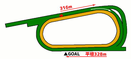 京都競馬場・芝1200mコース図