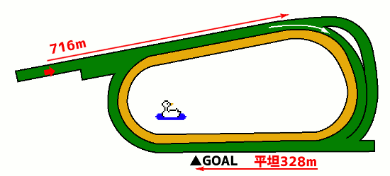京都競馬場 芝1600m 内回り コース図
