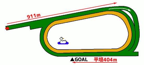 京都競馬場・芝1800mコース図