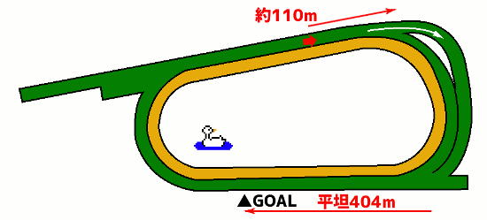 京都競馬場・芝3000mコース図