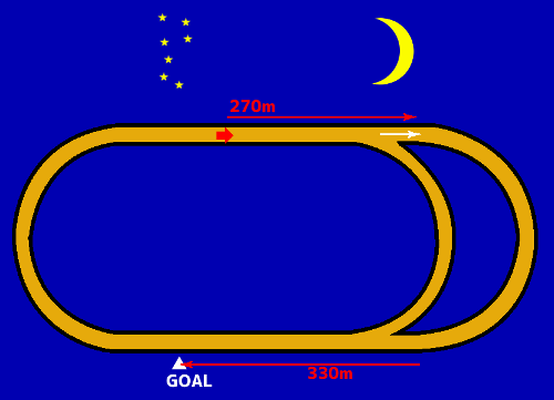 門別競馬場1000mコース図