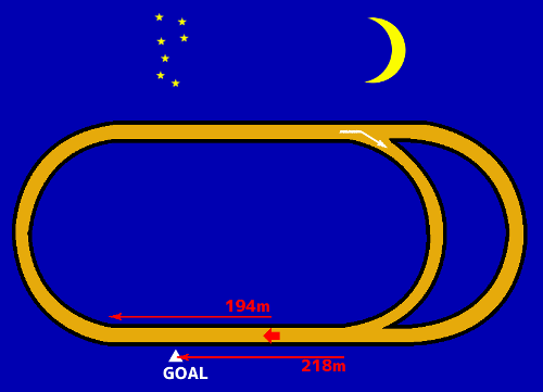 門別競馬場1500mコース図