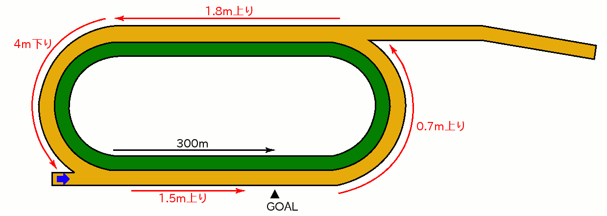 マーキュリーカップ・コース図