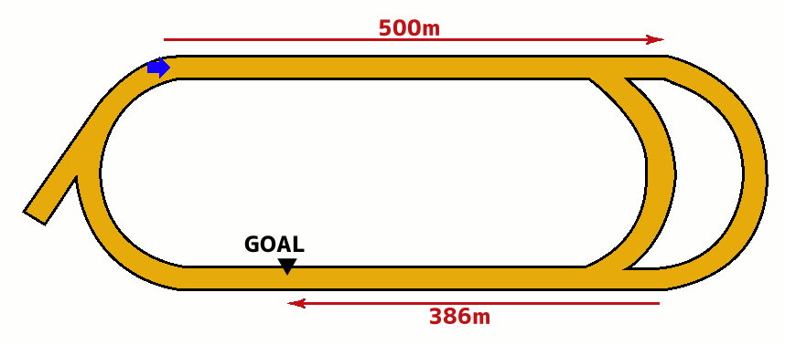 優駿スプリント・コース図