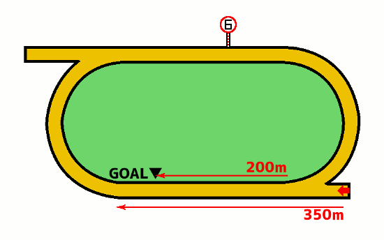 佐賀競馬場1400mコース図