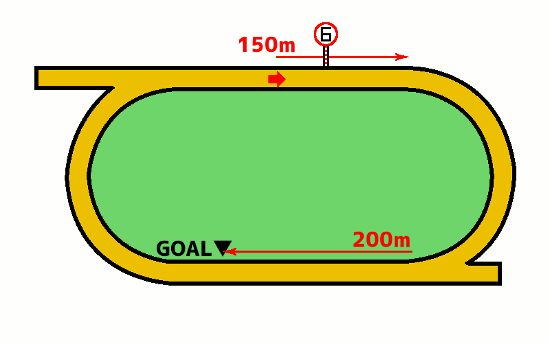 佐賀競馬場1750mコース図
