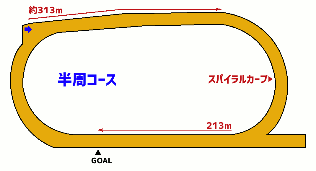 園田FCスプリント・コース図