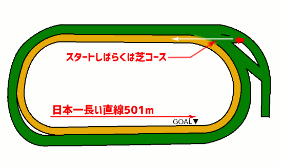 東京競馬場・ダート1600mコース図