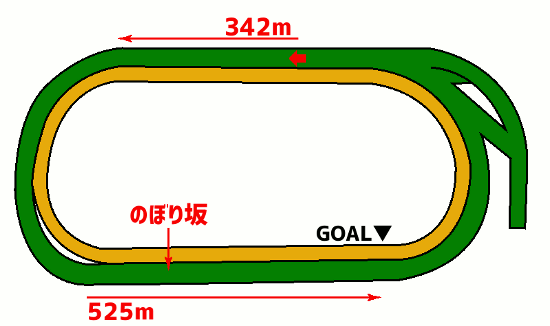 京王杯スプリングカップ・コース図