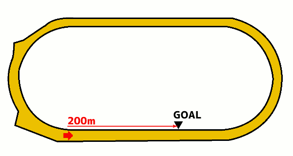 浦和競馬場1400mコース図