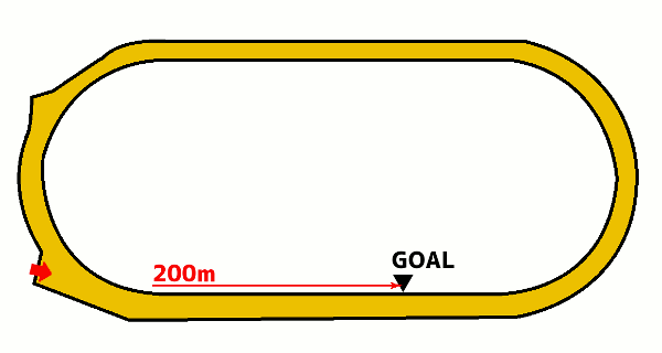 浦和競馬場1500mコース図