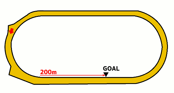 浦和競馬場1600mコース図