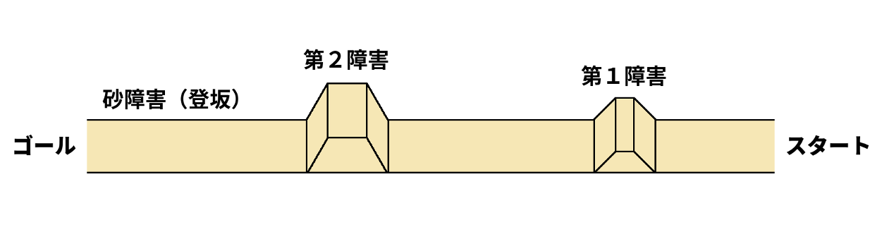 ばんえい競馬コース図