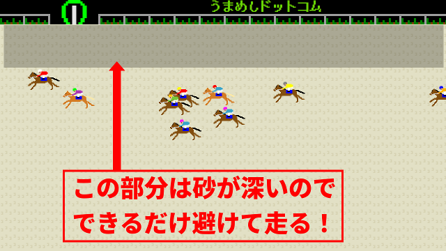 佐賀競馬でインをあけて走る理由の画像