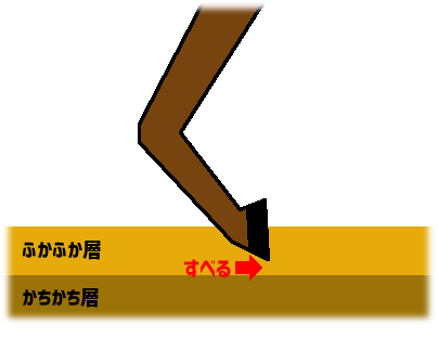 園田競馬場の滑る砂