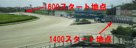 笠松競馬場1600mスタート地点写真