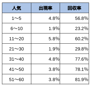 高知競馬ファイナルレース三連単データ